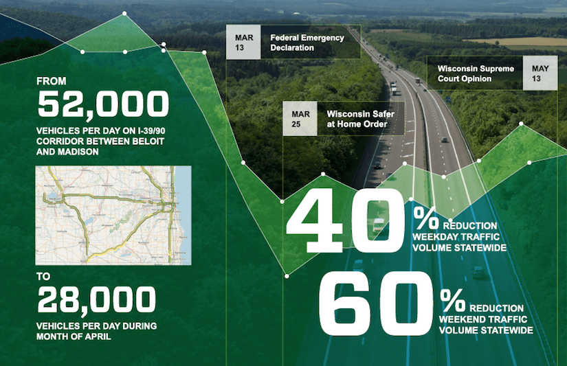 Covid traffic volume infographic