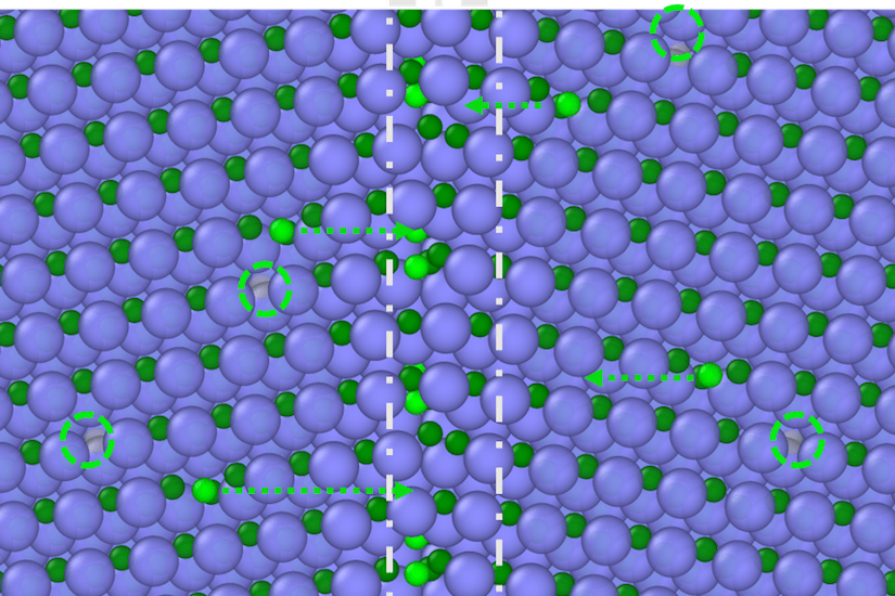 silicon carbide after irradiation