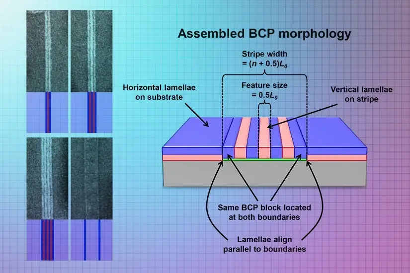 block copolymers