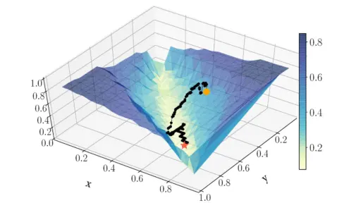 ECE - 3D image of Optimization and Control model. Grey 3D grid holds blue rectangular shape with yellow center line